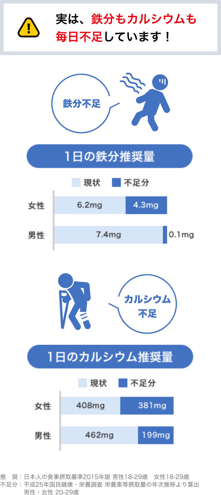 ミネラルはなぜ必要？