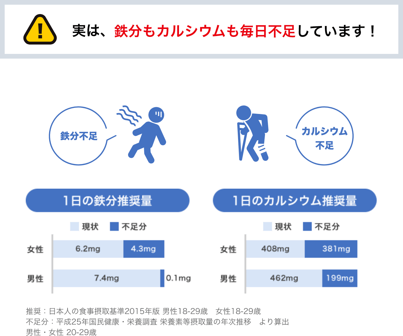 ミネラルはなぜ必要？