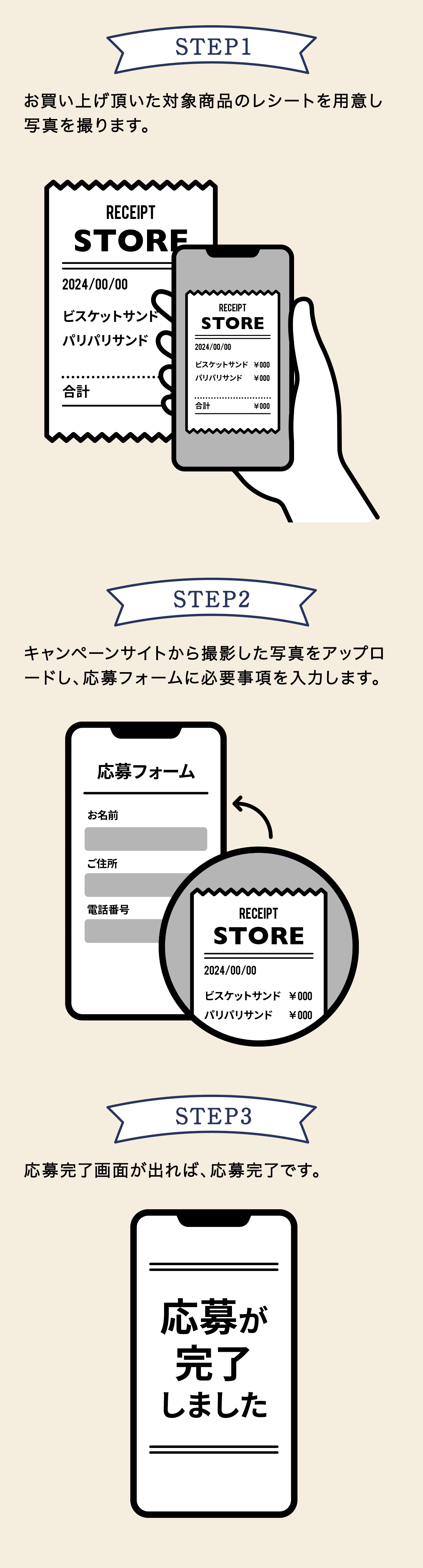 Step1.お買い上げ頂いた対象商品のレシートを用意し写真を撮ります。Step2.キャンペーンサイトから撮影した写真をアップロードし、応募フォームに必要事項を入力します。Step3.応募完了画面が出れば、応募完了です。