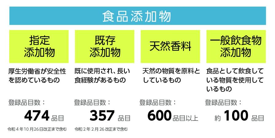 食品添加物