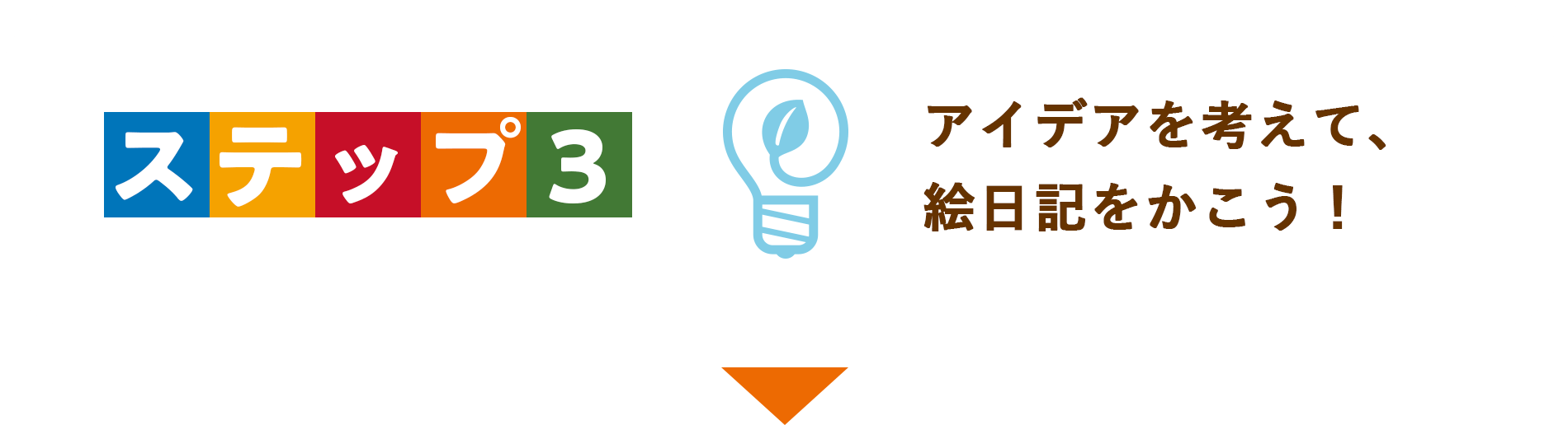 ステップ3 アイデアを考えて、絵日記をかこう!