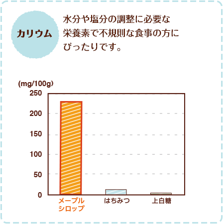 シロップ 効能 メイプル メープルシロップを我が家の定番に! あれこれ使える万能調味料♪