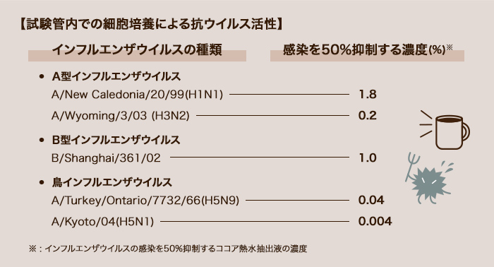 試験管内での細胞培養による実験