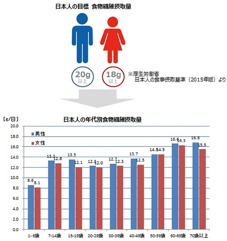 便の悩みにココアを飲むと よむココア 森永製菓株式会社