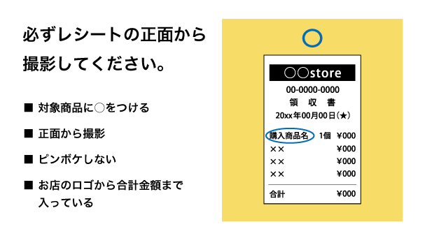 必ずレシートの正面から撮影してください。・対象商品に〇をつける・正面から撮影・ピンボケしない・お店のロゴから合計金額まで入っている
